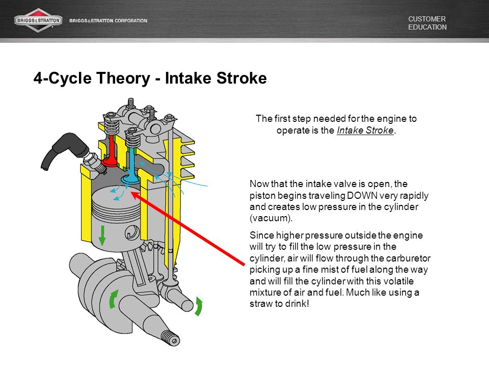 BRIGGS STRATTON 4 Cycle Theory. ppt video online download